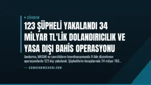 123 Şüpheli Yakalandı 34 Milyar TL’lik Dolandırıcılık ve Yasa Dışı Bahis Operasyonu