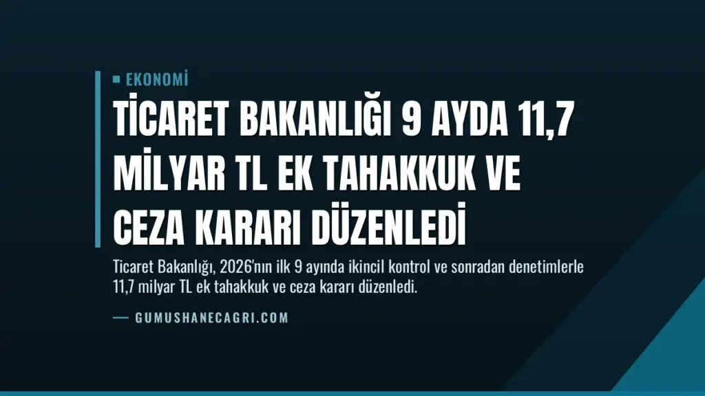 Ticaret Bakanlığı 9 Ayda 11,7 Milyar TL Ek Tahakkuk ve Ceza Kararı Düzenledi
